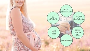 Ultrasound Packages, prenatal screening tests